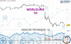 WORLDLINE - 1H