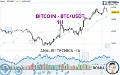 BITCOIN - BTC/USDT - 1H