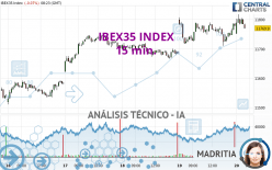 IBEX35 INDEX - 15 min.