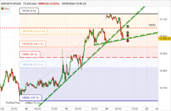 DAX40 FULL1224 - 15 min.