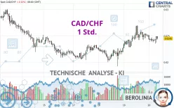 CAD/CHF - 1 Std.