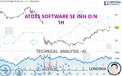 ATOSS SOFTWARE SE INH O.N - 1H