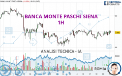 BANCA MONTE PASCHI SIENA - 1H