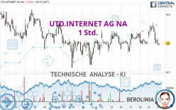 UTD.INTERNET AG NA - 1 Std.