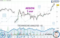 AEGON - 1 uur