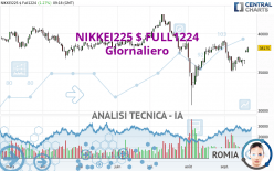 NIKKEI225 $ FULL1224 - Täglich