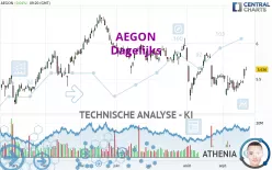 AEGON - Dagelijks