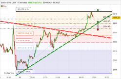 GOLD - USD - 15 min.