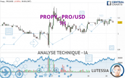 PROPY - PRO/USD - 1H