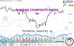 NASDAQ COMPOSITE INDEX - 1H