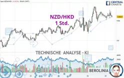 NZD/HKD - 1 Std.