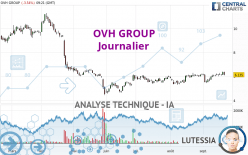 OVH GROUP - Journalier