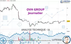 OVH GROUP - Journalier