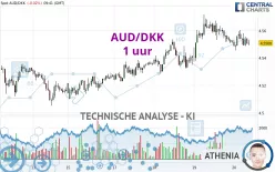 AUD/DKK - 1 uur