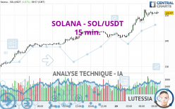 SOLANA - SOL/USDT - 15 min.