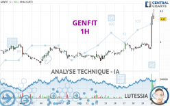 GENFIT - 1H