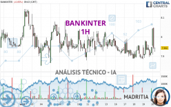 BANKINTER - 1H