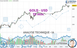 GOLD - USD - 15 min.