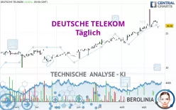 DEUTSCHE TELEKOM - Täglich