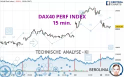 DAX40 PERF INDEX - 15 min.