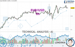 EUR/USD - 1H