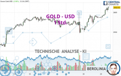 GOLD - USD - 1 Std.