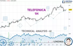 TELEFONICA - 1H