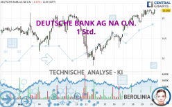 DEUTSCHE BANK AG NA O.N. - 1 Std.