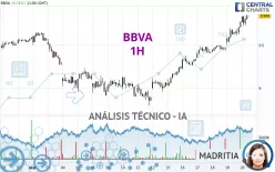 BBVA - 1H