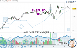 EUR/USD - 1 uur