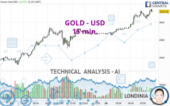 GOLD - USD - 15 min.