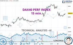 DAX40 PERF INDEX - 15 min.