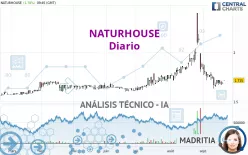 NATURHOUSE - Diario