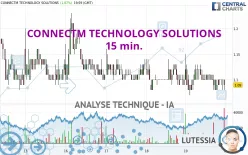 CONNECTM TECHNOLOGY SOLUTIONS - 15 min.