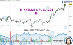 NIKKEI225 $ FULL1224 - 1 Std.