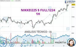 NIKKEI225 $ FULL0325 - 1H