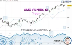 OMX VILNIUS_GI - 1 uur