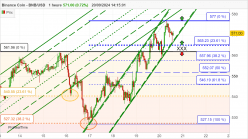 BINANCE COIN - BNB/USD - 1H