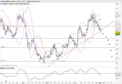 SAINT GOBAIN - 4H