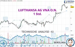 LUFTHANSA AG VNA O.N. - 1 Std.