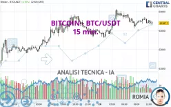 BITCOIN - BTC/USDT - 15 min.