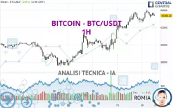 BITCOIN - BTC/USDT - 1H