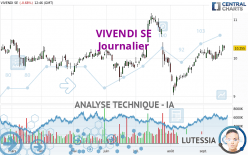 VIVENDI SE - Journalier