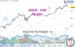 GOLD - USD - 15 min.