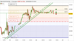 DOW JONES - MINI DJ30 FULL1224 - 15 min.