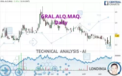 GRAL.ALQ.MAQ. - Daily