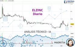 ELZINC - Diario