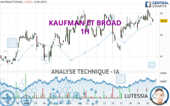 KAUFMAN ET BROAD - 1H