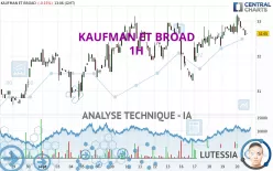 KAUFMAN ET BROAD - 1H