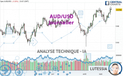 AUD/USD - Journalier